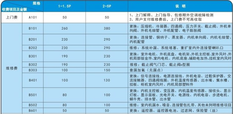 2022奥克斯空调维修收费价格表